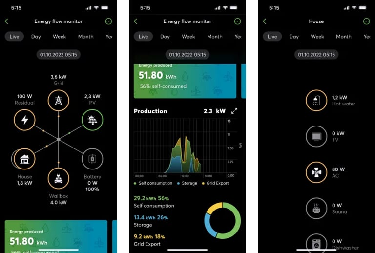 Three smartphone screens showing energy flow monitor app with real-time solar production data, power distribution chart, and detailed energy breakdown